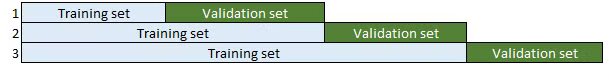 cross validation for time