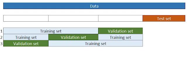 cross validation