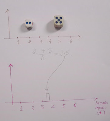 central_limit_theorem-3