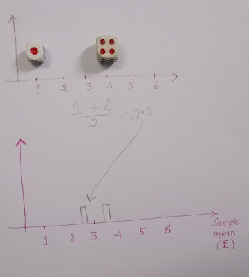 central_limit_theorem-4