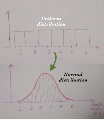 central_limit_theorem-7