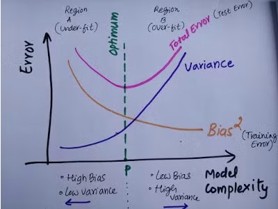 Bias-Variance-Tradeoff-For-Blog-2