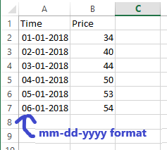 Importing-Time-Series-data-4