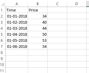 Importing-Time-Series-data-7