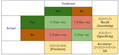 confusion-matrix-2