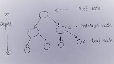 decision-trees-1