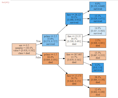 decision-trees-3