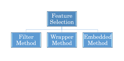 feature-selection-2