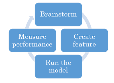 feature-selection-5