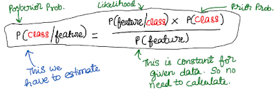 naive_bayes_10