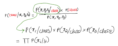 naive_bayes_11