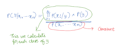 naive_bayes_12