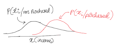 naive_bayes_13