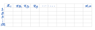 Dataset - ten variables (x1 to x10) and 100 observations