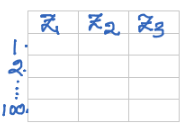 First three principal components