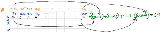 Calculating First PC scores