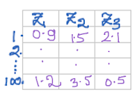 PC scores