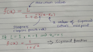 Logistic-Regression-1