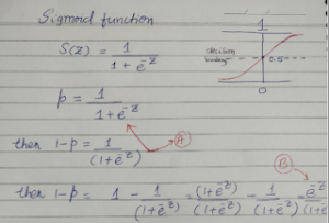 Logistic-Regression-2