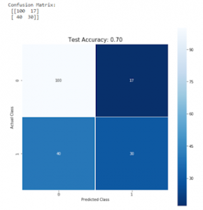 Logistic-Regression-5