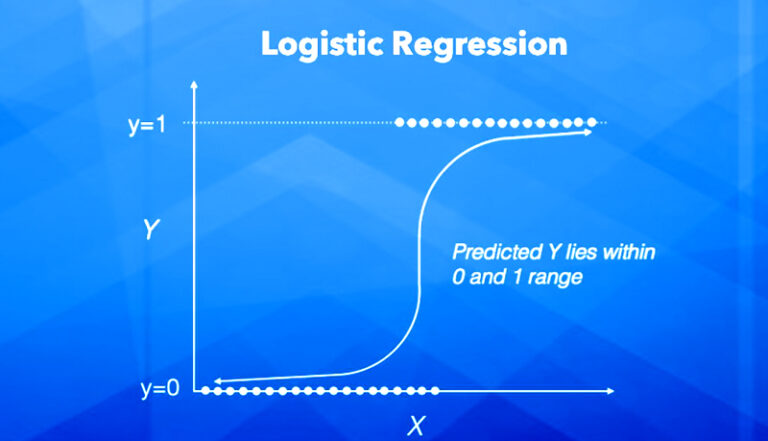 Logistic-Regression-For-Blog