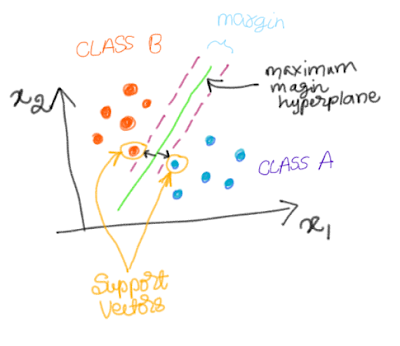 Support-Vector-Machines-1