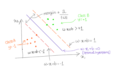 Support-Vector-Machines-2