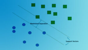Support-Vector-Machines-For-Blog