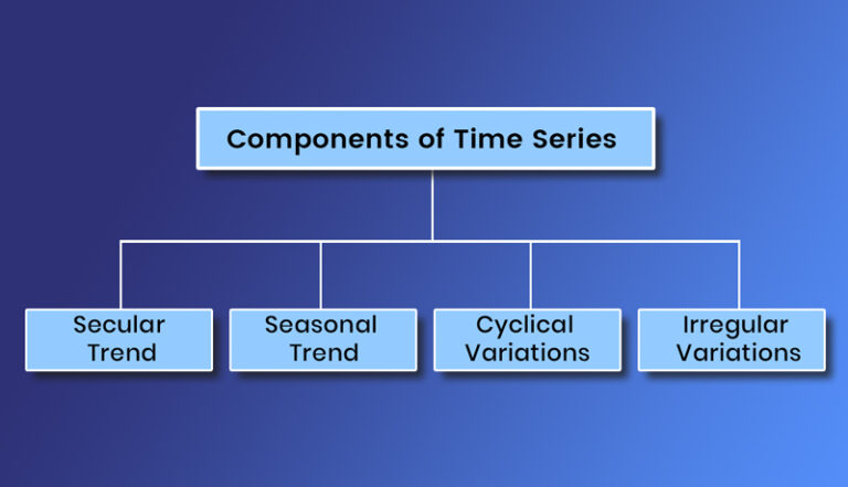 Time-Series-Components-For-Blog