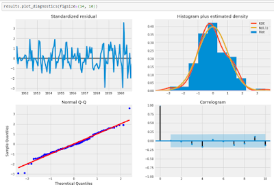 arima-sarima-python-12
