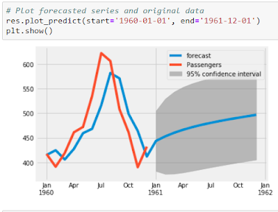 arima-sarima-python-13