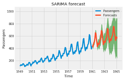 arima-sarima-python-20