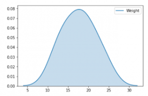 data-analysis-3