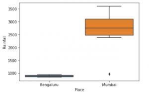 data-analysis-6