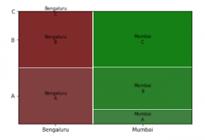 data-analysis-7