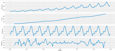 time-series-components-2