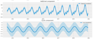 time-series-components-5